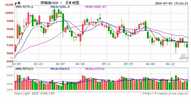 国泰君安期货:这个夏天,农产品不平凡——7-8月值得关注的农产品全景梳理